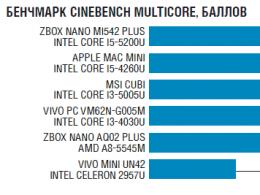 Мини-ПК на Windows: когда минимизация не становится синонимом слова «плохо