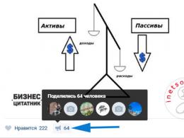 Co to jest repost w VKontakte i jak to zrobić Jak repost w zaktualizowanej wersji VKontakte