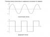 Types of signals: analog, digital, discrete What is a digital signal