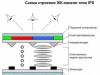 Новые технологии изготовления дисплеев