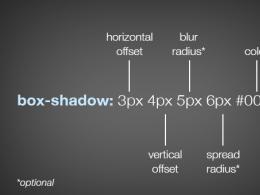 Wewnętrzne cienie w CSS Cień CSS po jednej stronie bloku