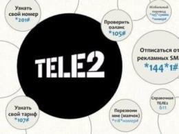 Help Tele2 from mobile phone number