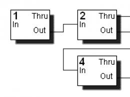 What else can MIDI do?  What is MIDI Interface