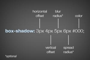 Wewnętrzne cienie w CSS Cień CSS po jednej stronie bloku