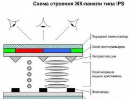 Новые технологии изготовления дисплеев